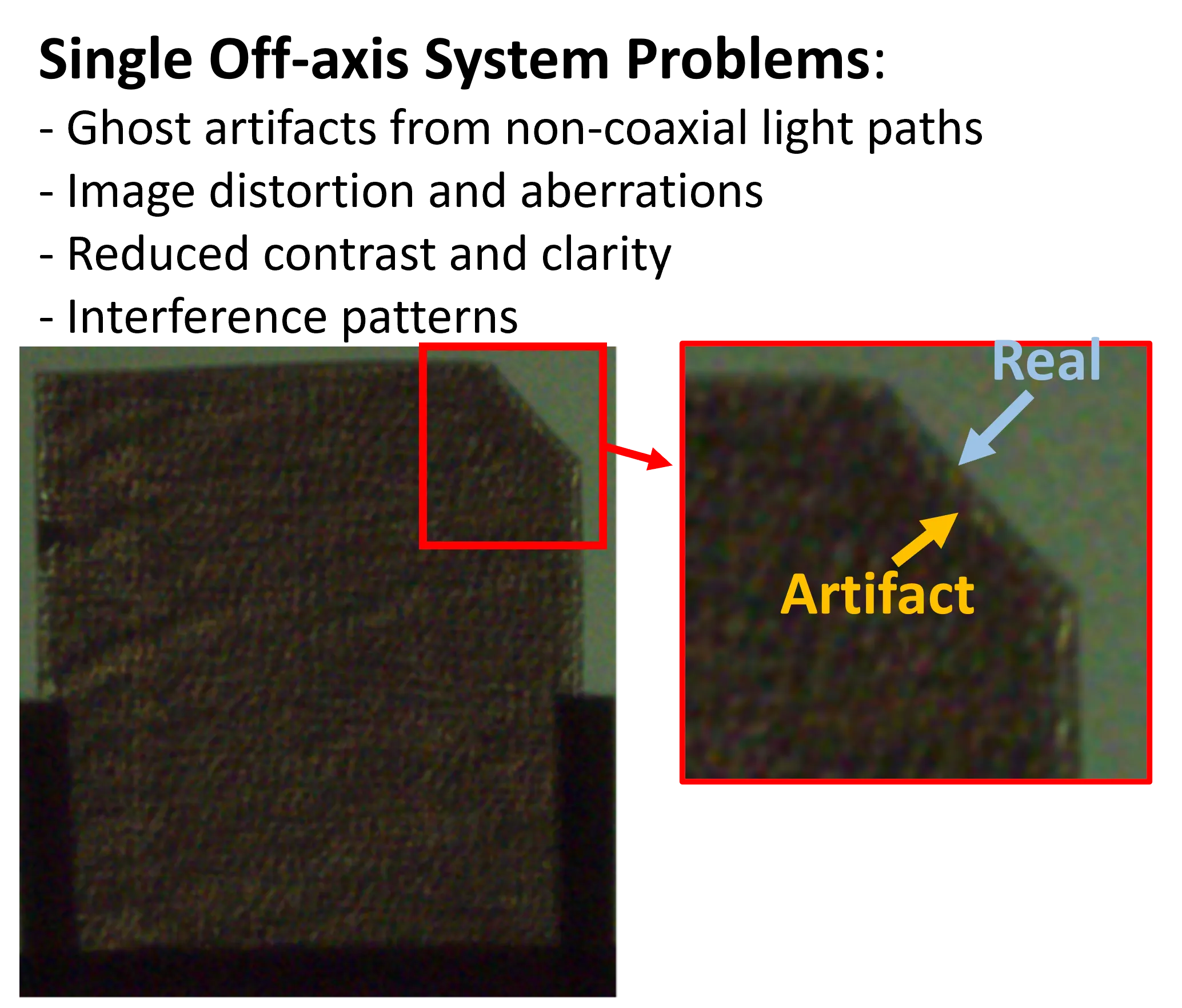 Single Off-axis Schlieren Ghost Artifacts