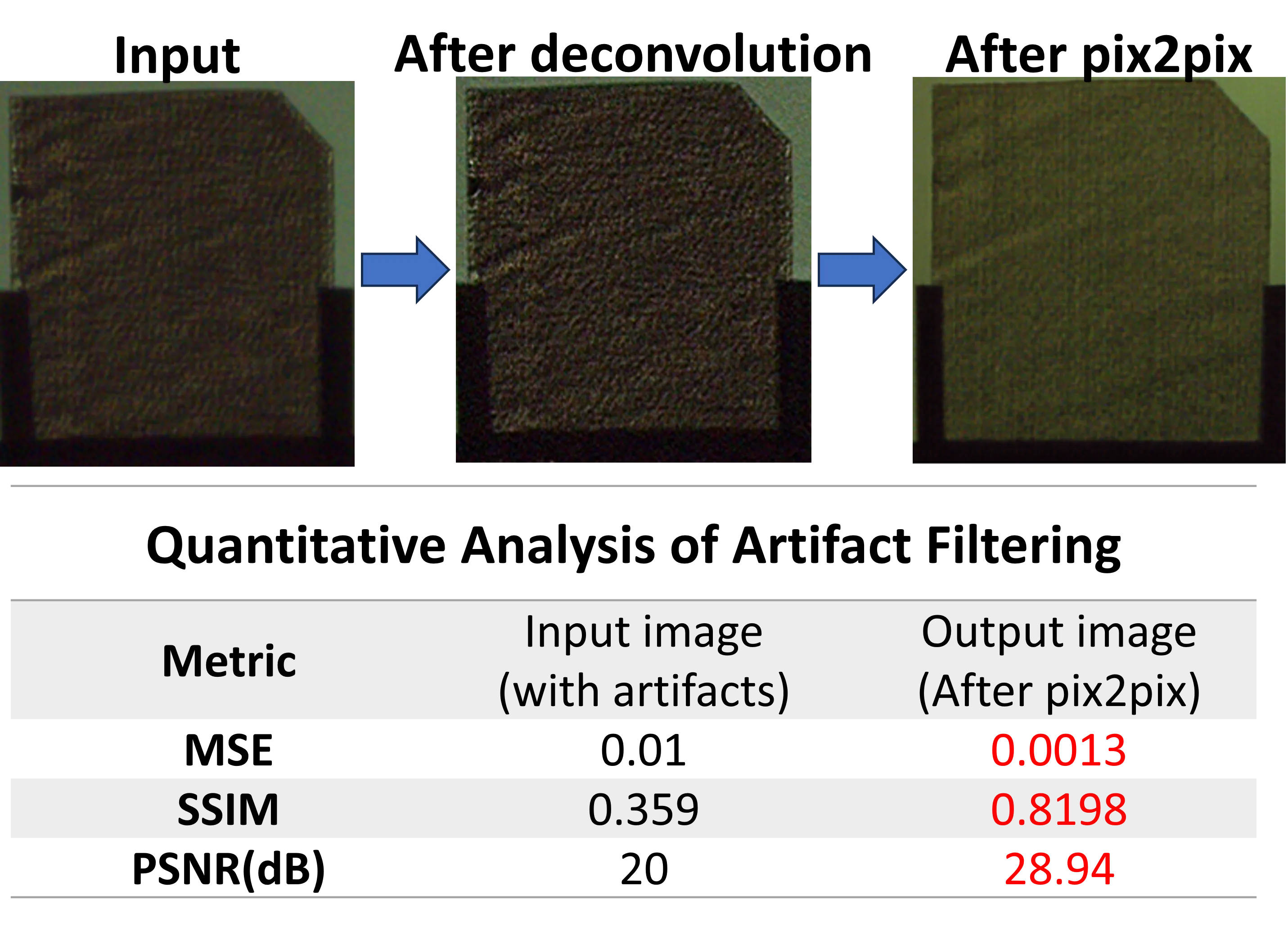 Quantitative Analysis of Image Quality