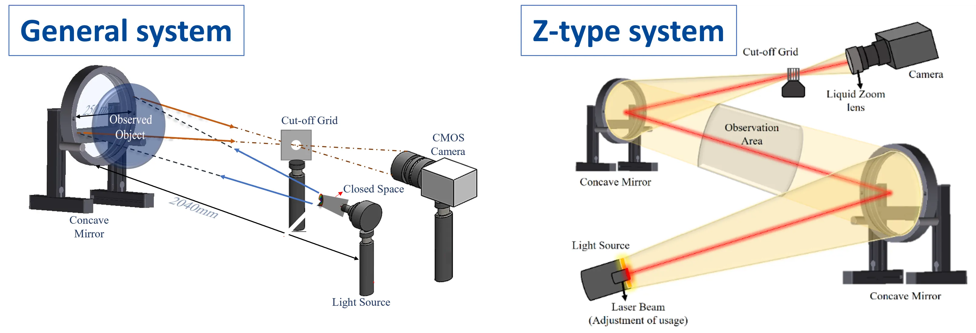 Schlieren System Overview